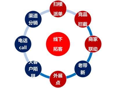 干貨分享 鷹眼智客解析互聯(lián)網(wǎng)大數(shù)據(jù)營(yíng)銷的六大關(guān)鍵要素