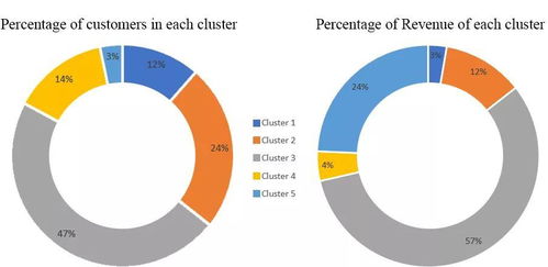互聯網產品用戶分類 策略、常見類型與效果衡量