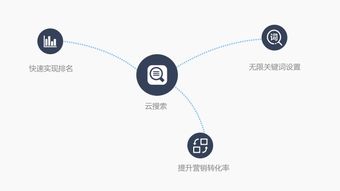 淄博企業(yè)網(wǎng)絡(luò)推廣首選G3云推廣，啟鵬網(wǎng)絡(luò)全方位互聯(lián)網(wǎng)營銷與咨詢