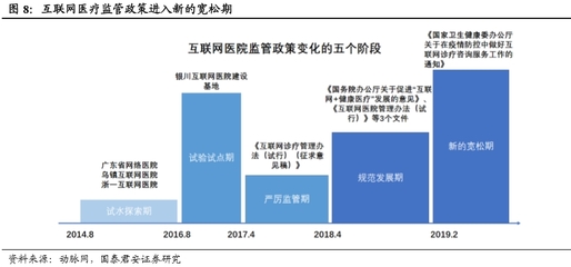 從狂熱回歸理性 資本靜待互聯網醫療商業模式成型